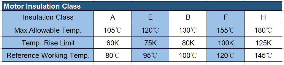 insulation-class.png