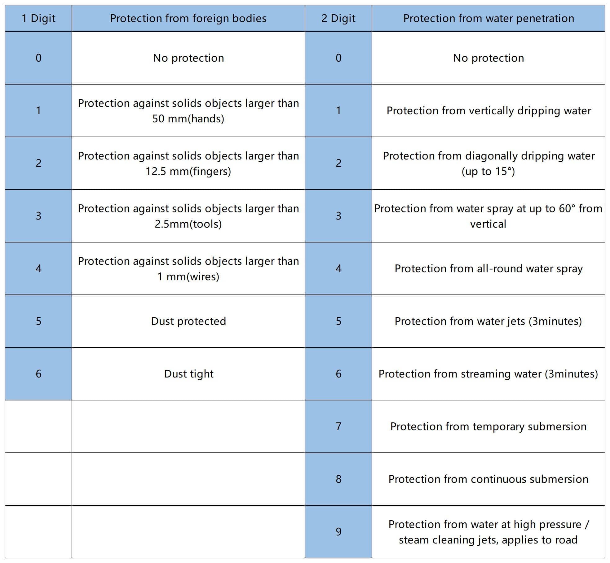 ip-rating-explanation-min.jpg