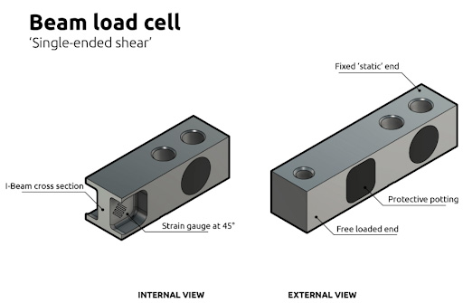 Types Of Load Cell Based On Technology - Dubai Sensor